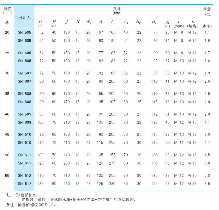 标准型<b>立式带座调心轴承</b>参数